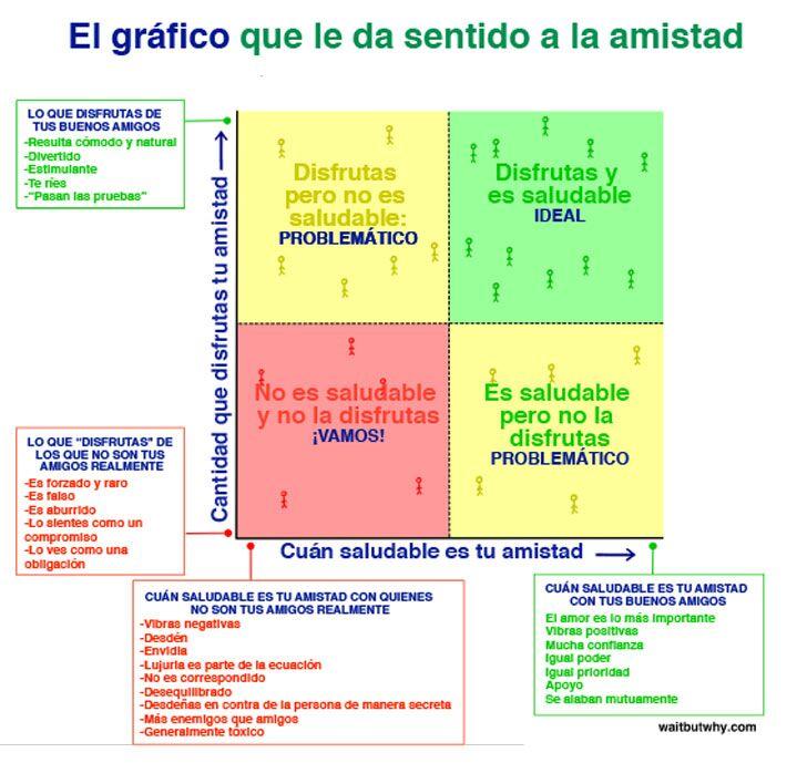 10 tipos de amistades que existen