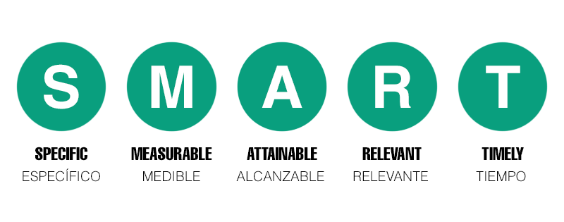 10 Reglas para el aprendizaje de lenguas extranjeras