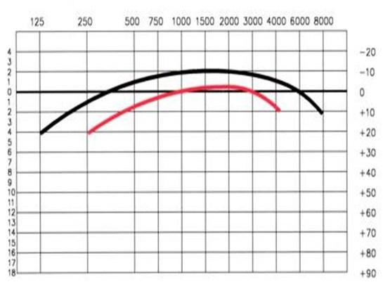 Test de Escucha Ideal