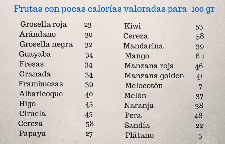 Listado con 22 frutas bajas en calorías para adelgazar