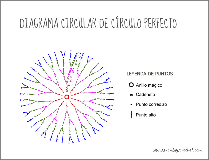 Circulo perfecto