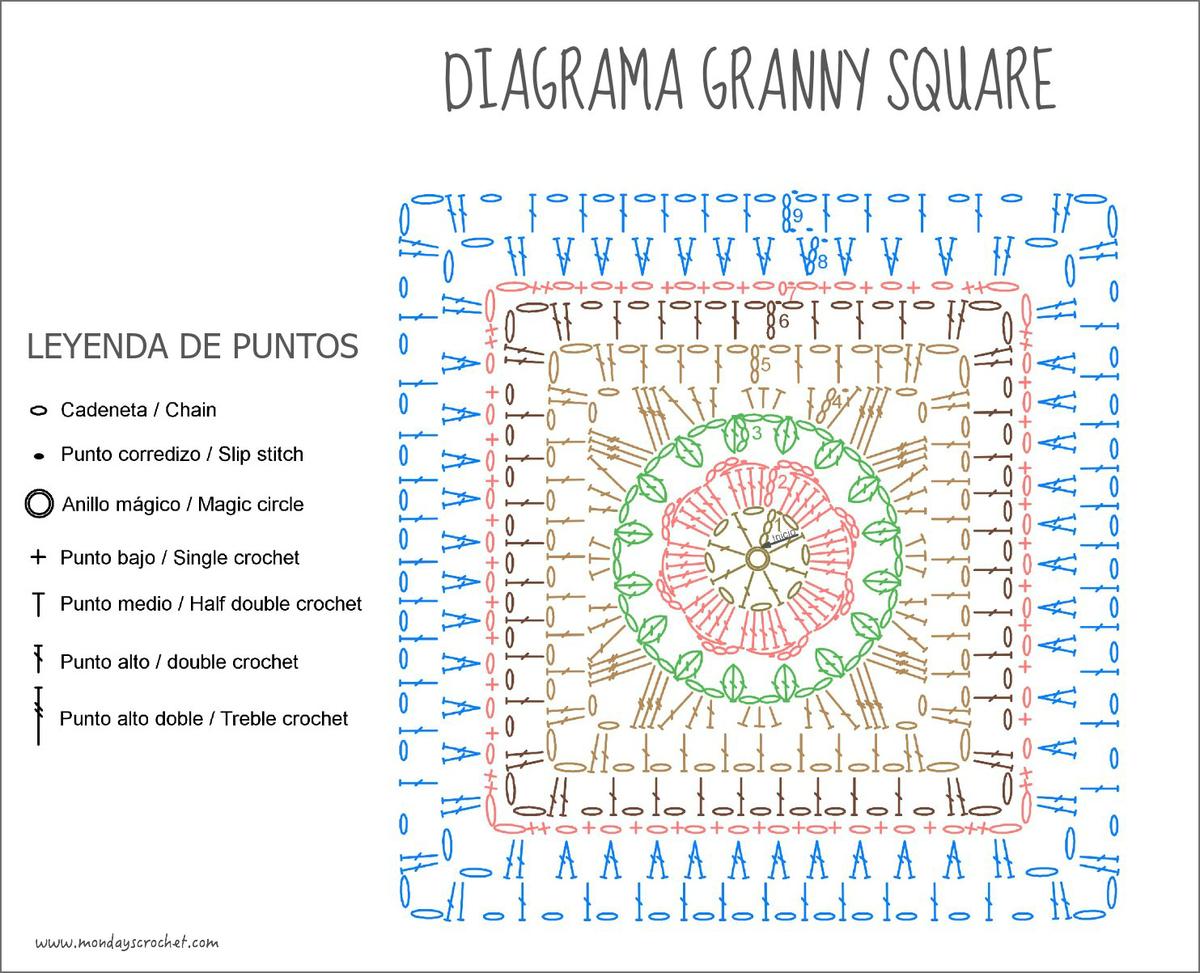 Diagrama-granny