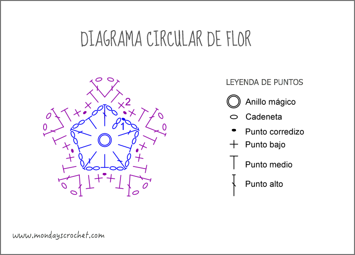 Flor