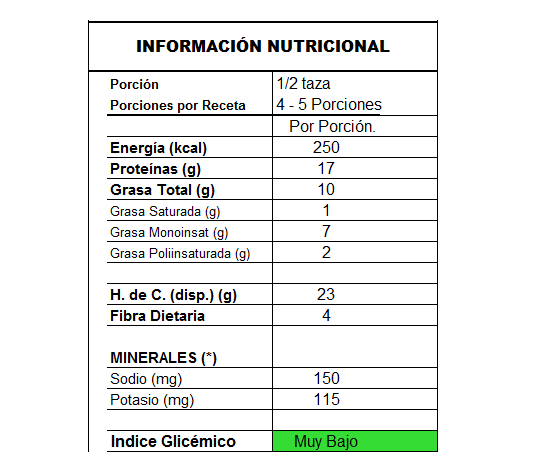 info_quinoa