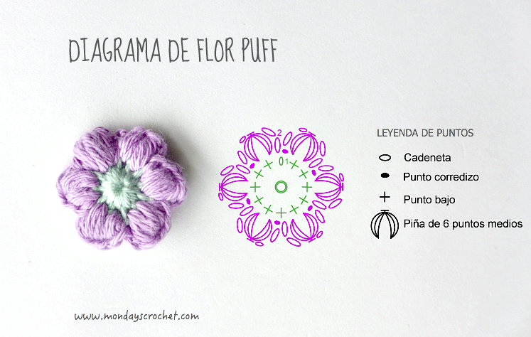 Diagrama-Flor-puff
