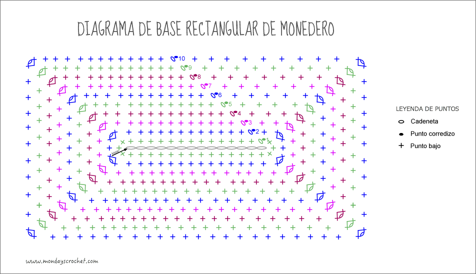 Diagrama-base