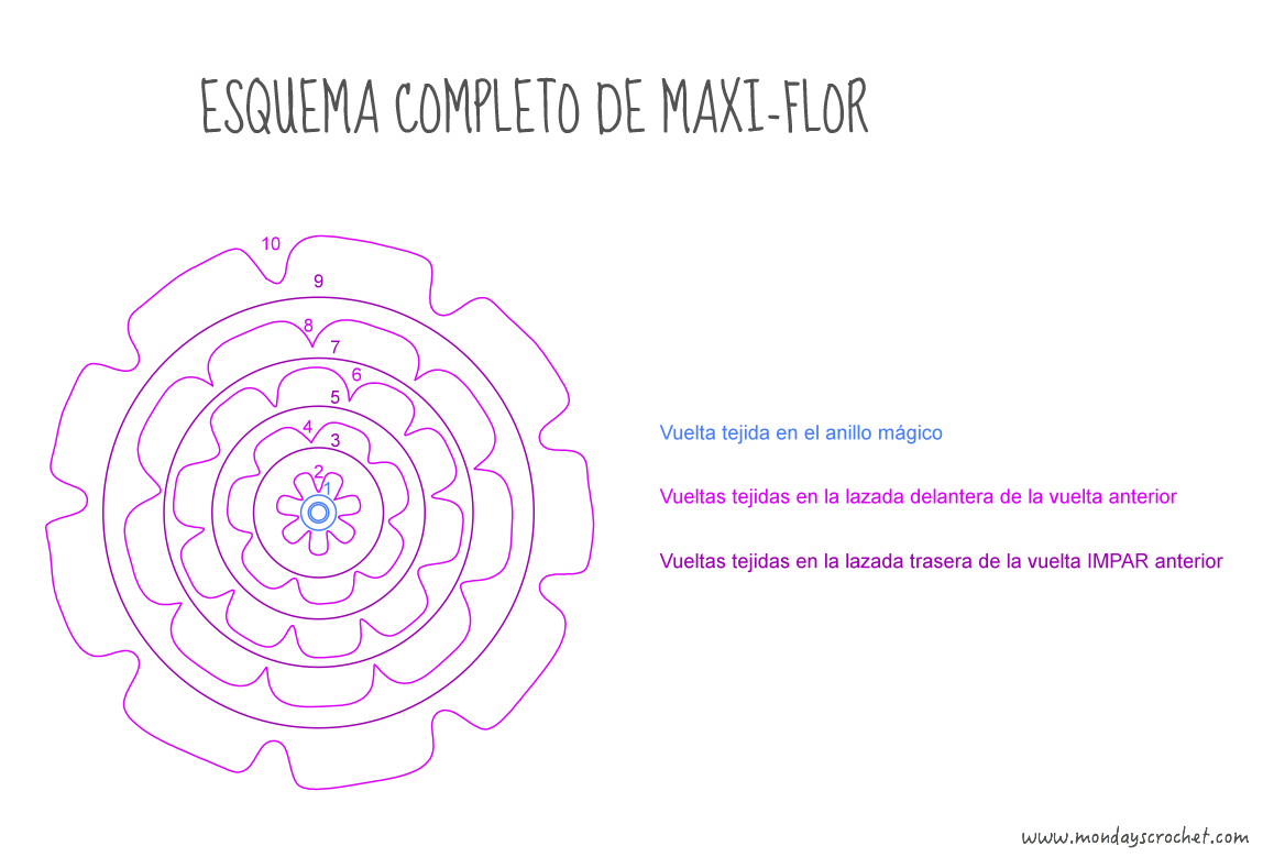 Esquema-completo