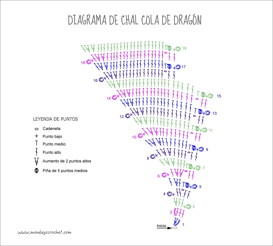 Diagrama-chal-cola-de-dragón