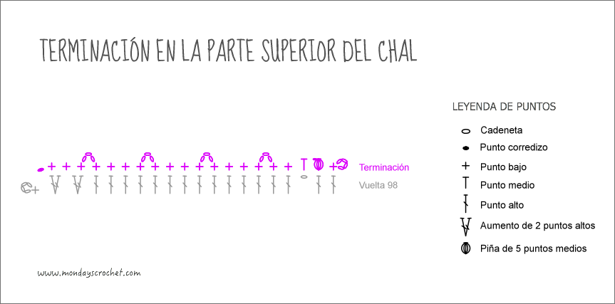 Diagrama-remate-chal