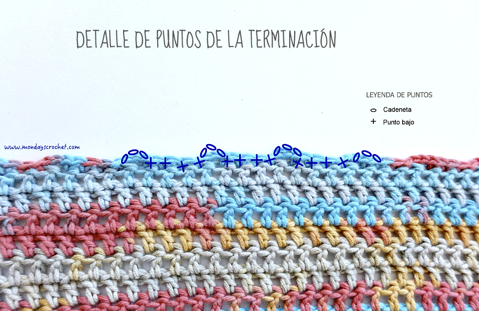Detalle-terminación
