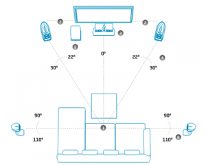 como-montar-un-home-cinema-inalambrico-5.1