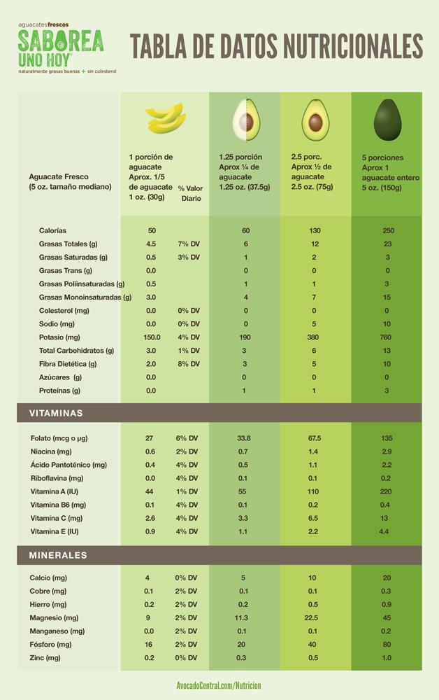 alimentos ricos en grasa monoinsaturada