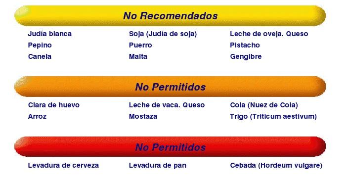 Intolerancias alimentarias