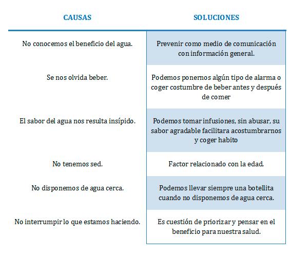 porque-no-bebemos-agua