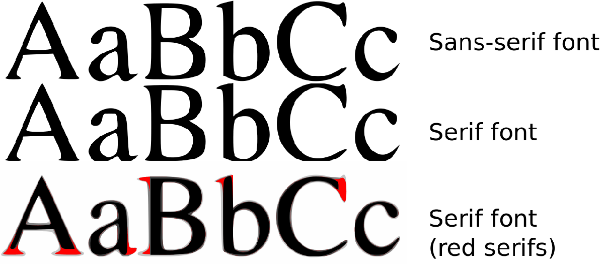 mejores 50 fuentes para webs