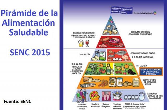 piramide2016