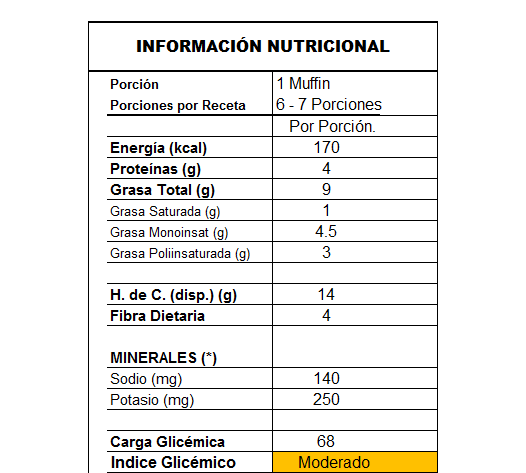 info_muffin