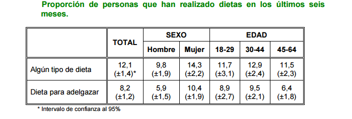 balon intragastrico opiniones