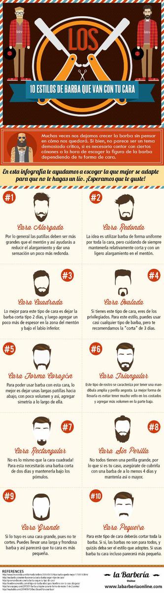 Los 10 Estilos de Barba Que Van Con Tu Forma de Cara