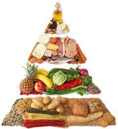 piramide de alimentos