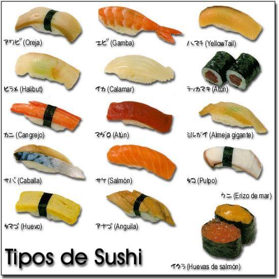 Tipos de Sushi