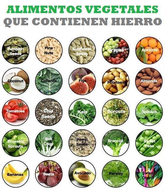 Alimentos vegetales con hierro