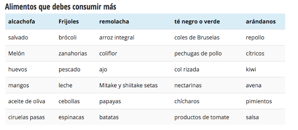 alimentos para abdominales