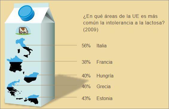 ¿Qué es la intolerancia a la lactosa? Esto es lo que puedes comer y lo que no...