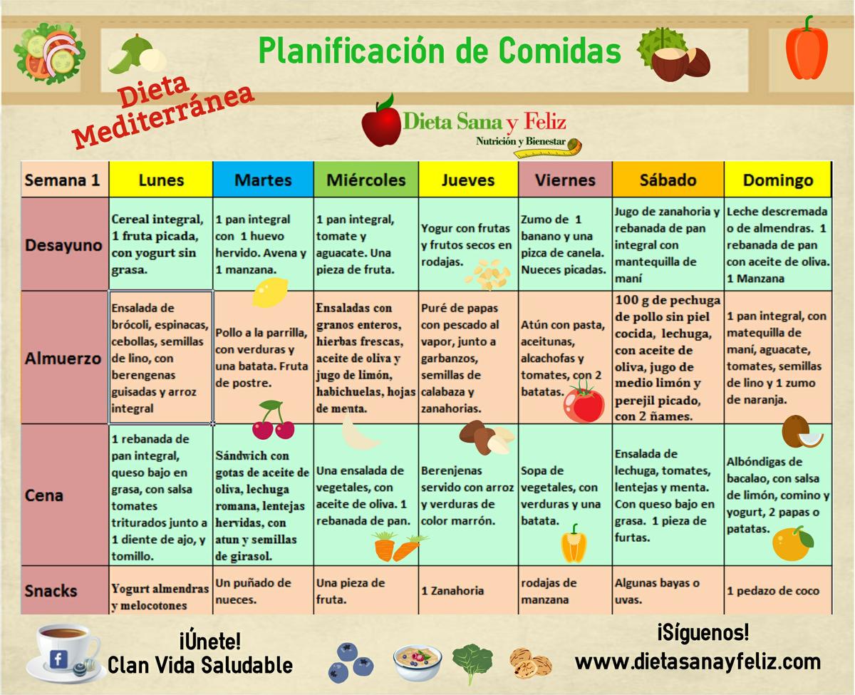 Dieta. 2ra etapa Ganar Músculos y Perder Peso
