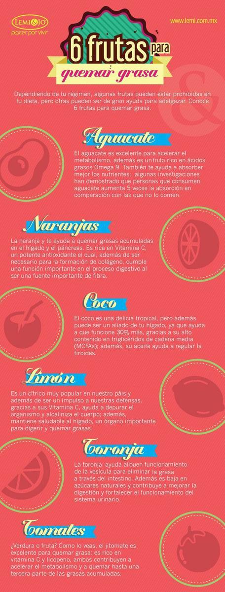Fruta quemagrasas
