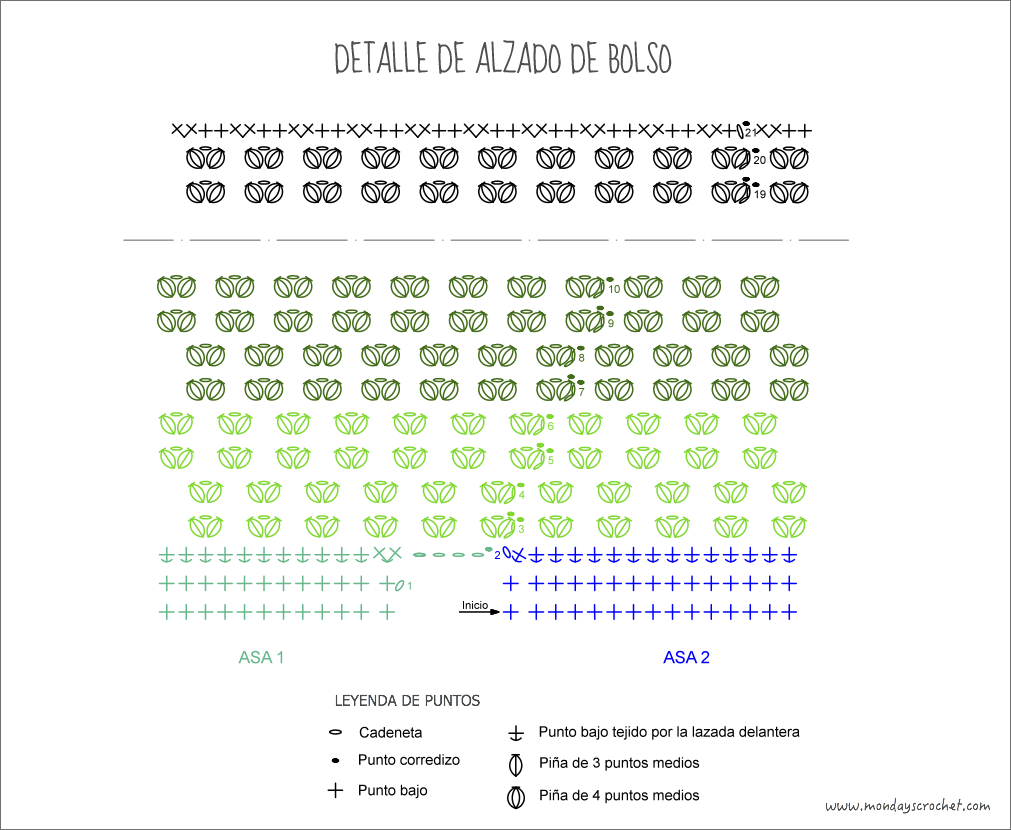 Detalle-alzado-bolso