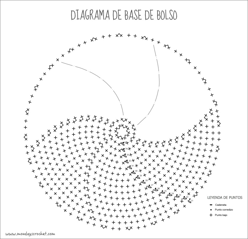 Diagrama-base