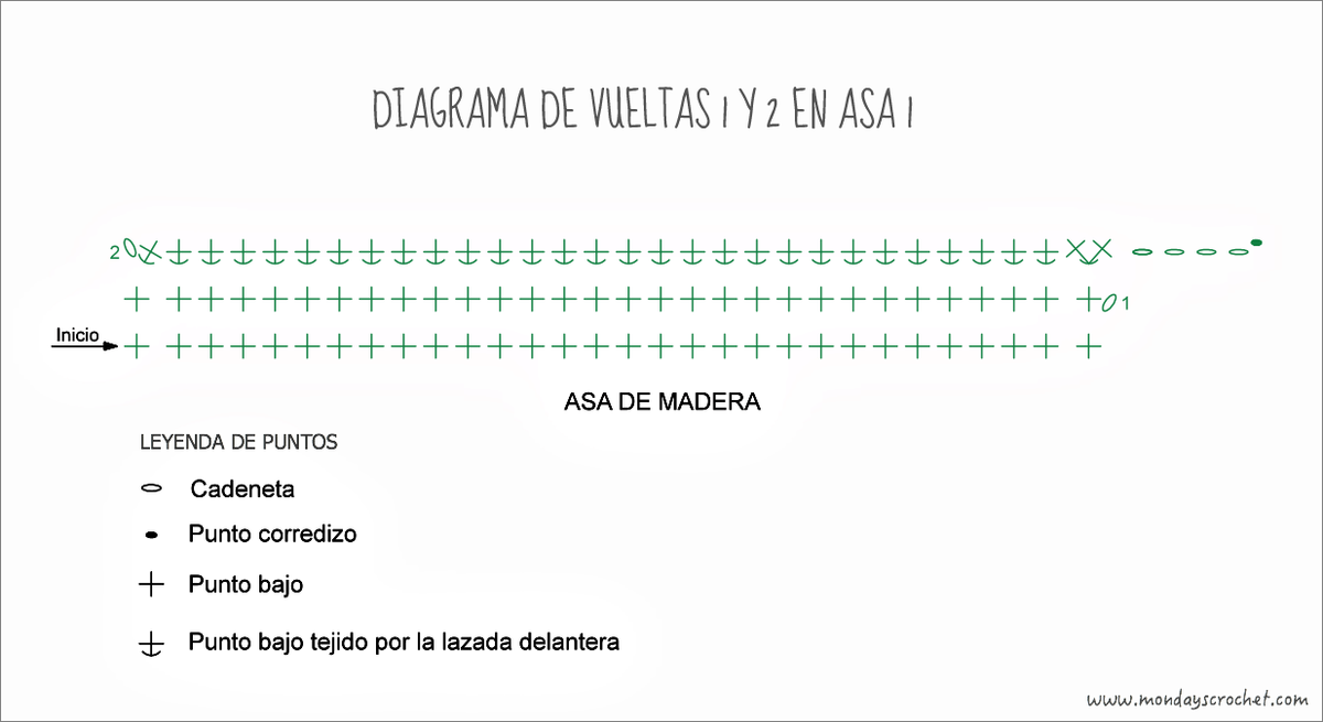 Diagrama-asa-1