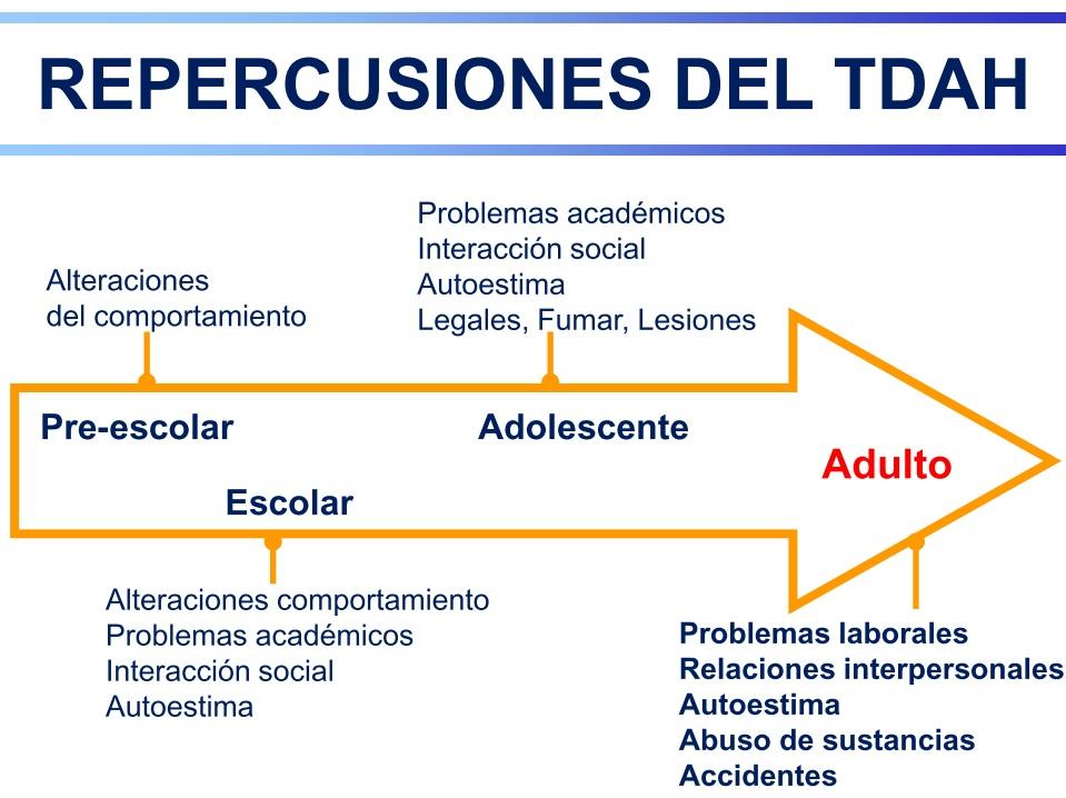 repercusiones del TDAH
