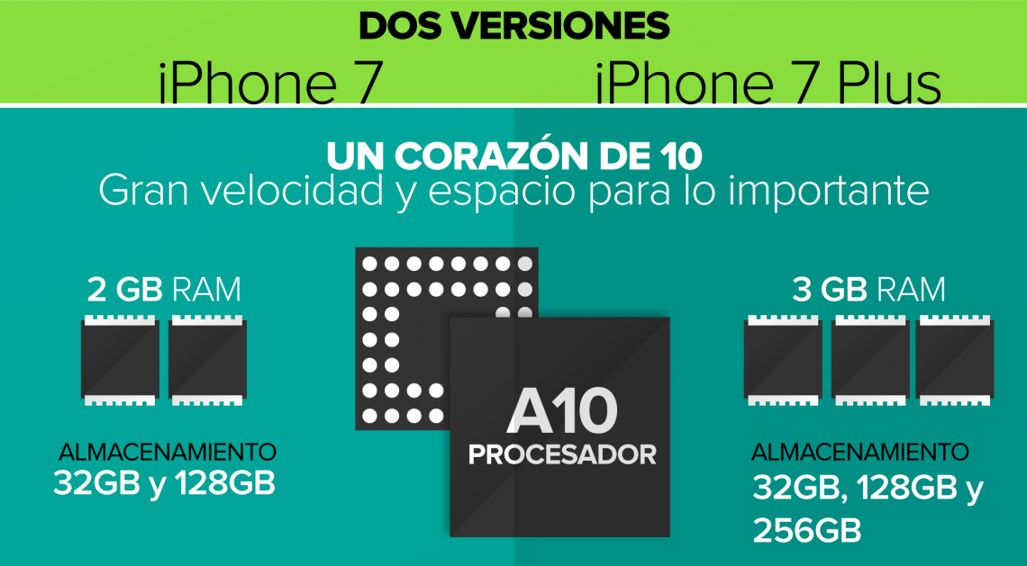 iphone7_dos_versiones