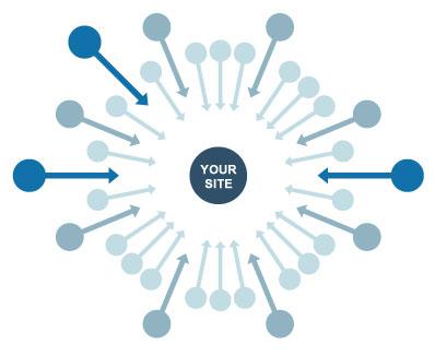 linkbuilding