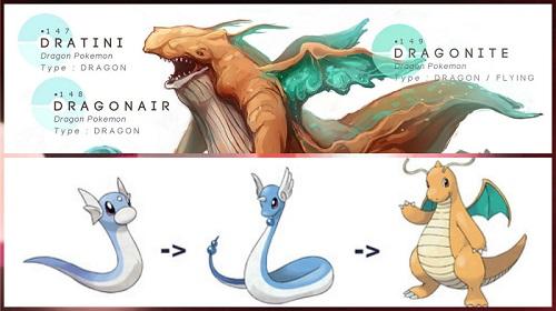 pokemon tipo dragon