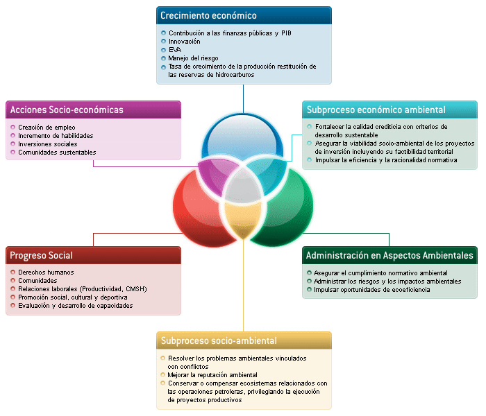concepto desarrollo sustentable