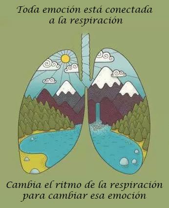 Respiración y emoción mindfulness