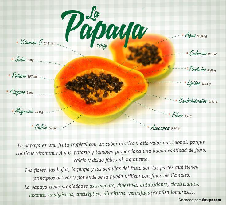Composición de la papaya