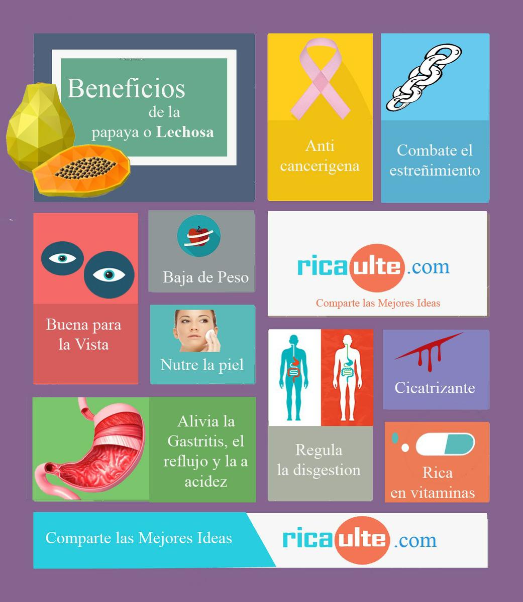Infografía de papaya