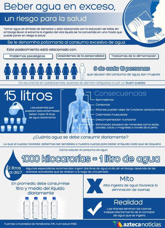 Beber agua en exceso