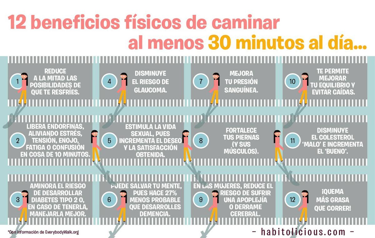 Resultado de imagen de beneficios caminar