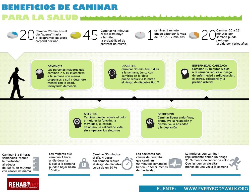 Resultado de imagen de beneficios caminar