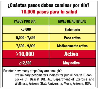 beneficios de caminar
