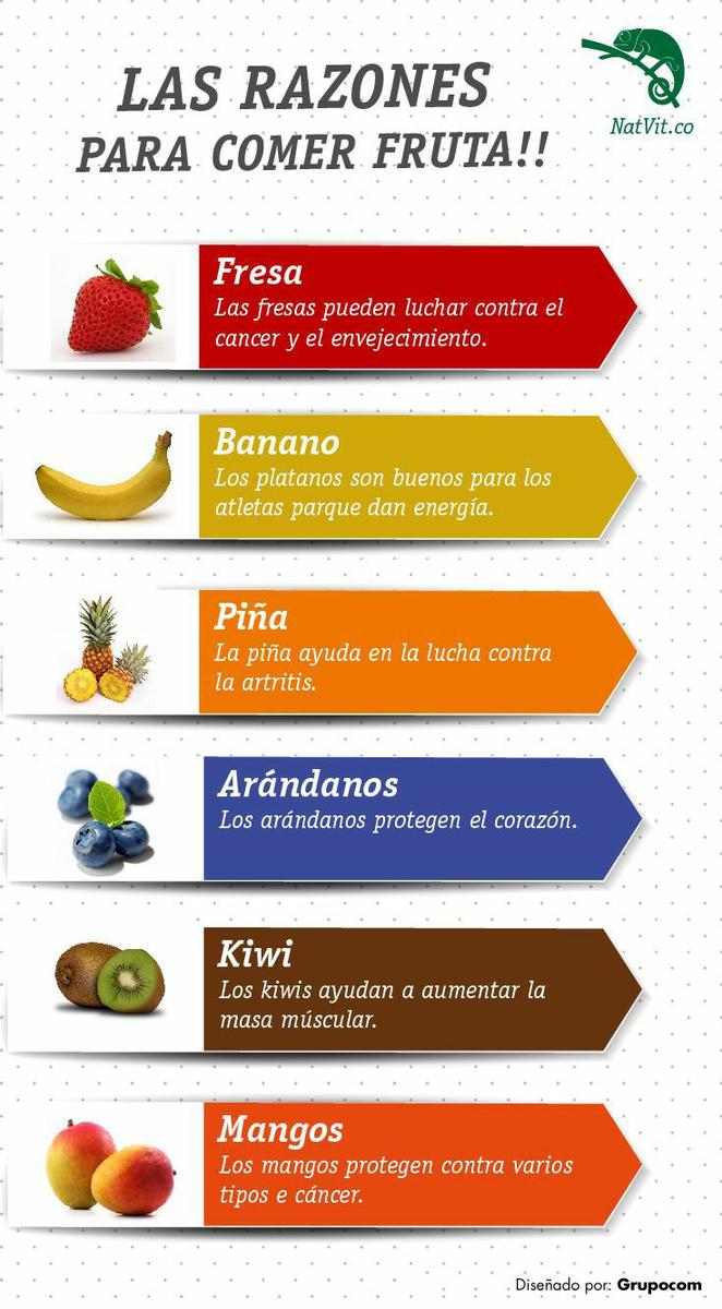Fruta y beneficios