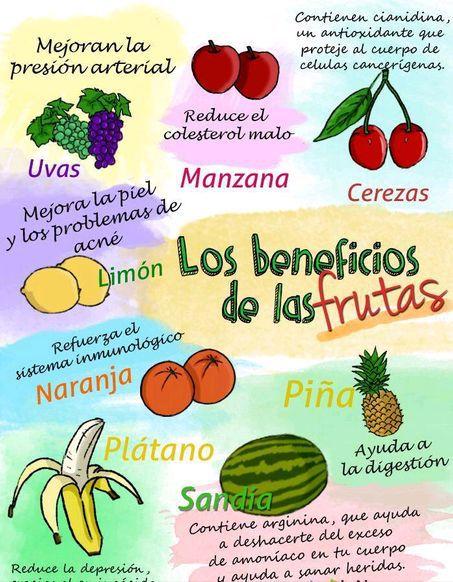 Beneficios de la fruta