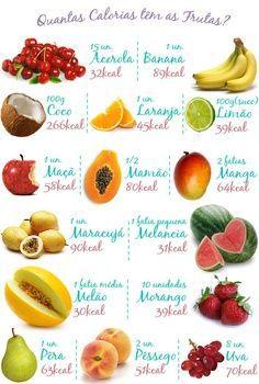 Calorías de la fruta