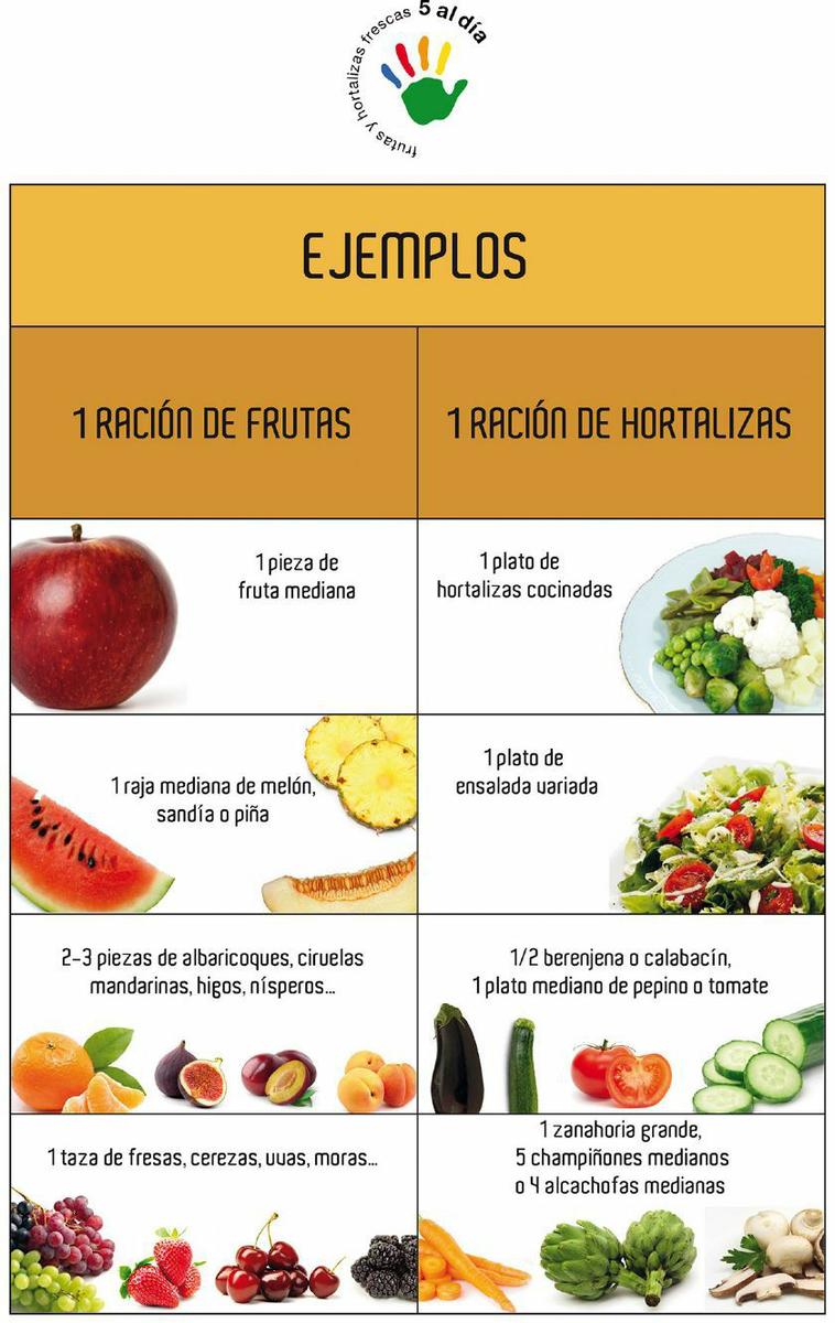 Resultat dimatges de infografia frutas al dia