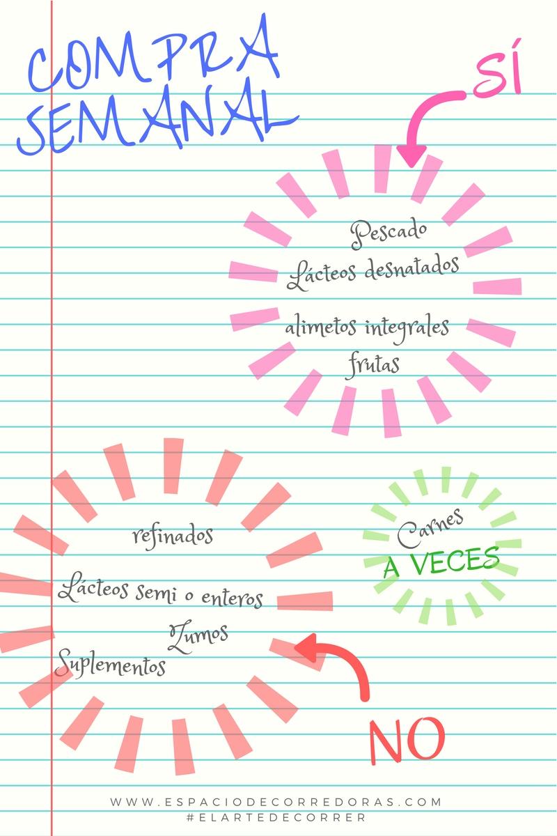 nutricion running